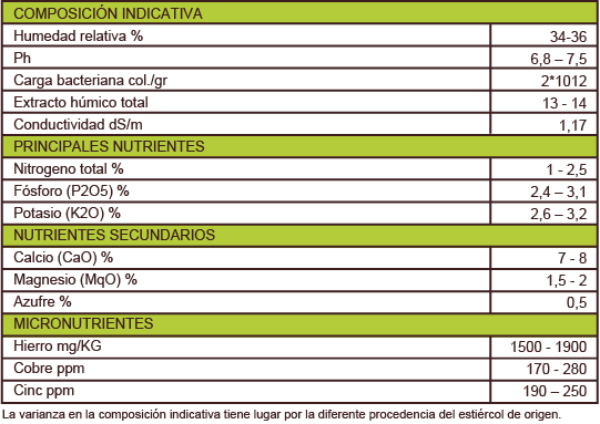 lombriz humus lumbricultura